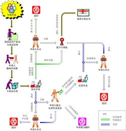 蘇州常熟、太倉高新技術企業評審中專利方面常見問題與對策解析