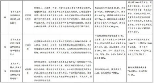 發改委發布《綠色技術推廣目錄名單公示》 以創新驅動，賦能綠色發展