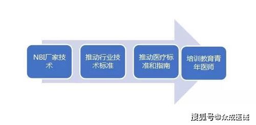 技術轉讓之困 國產率不足5%，潛力器械放量緣何步履維艱？
